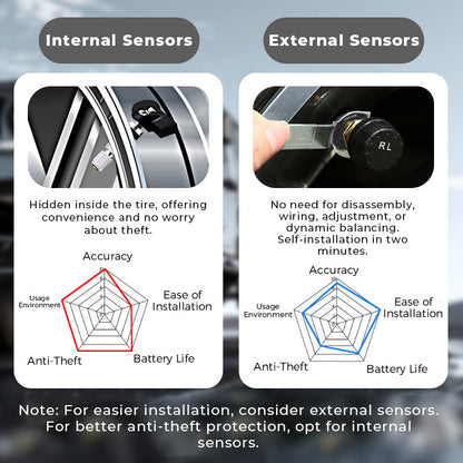 🔋Solar Real-Time Four-Wheel Display Tire Pressure Monitor🚗