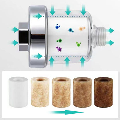 Household Faucet Purify Filter Se