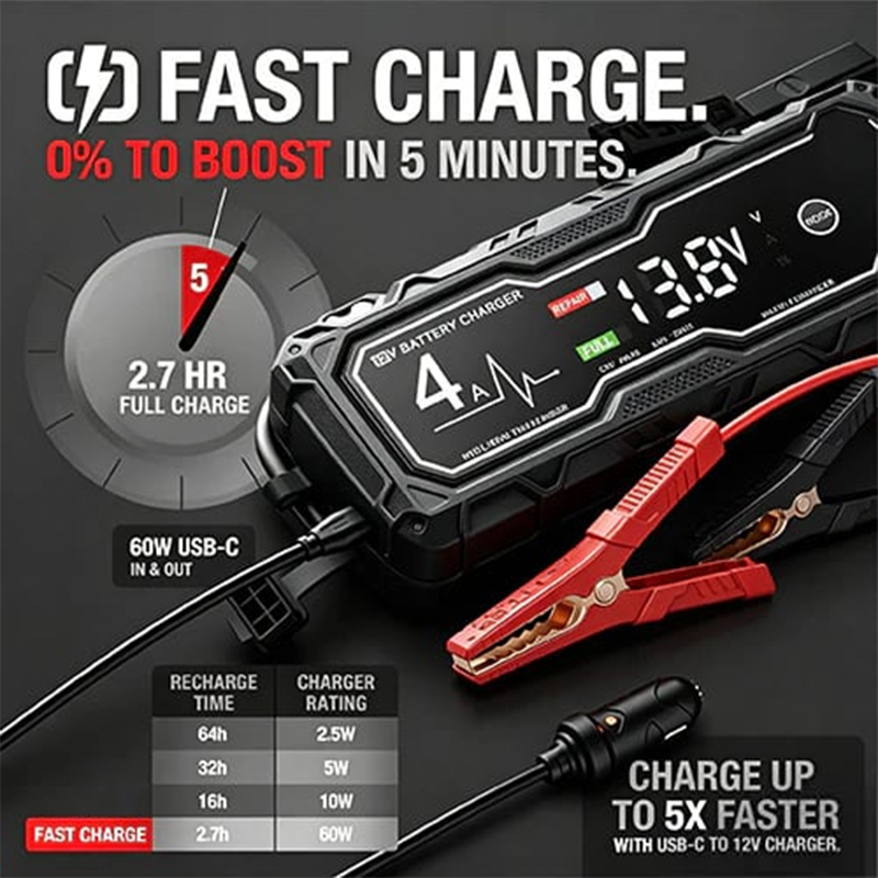 Smart Battery Charger and Battery Maintainer