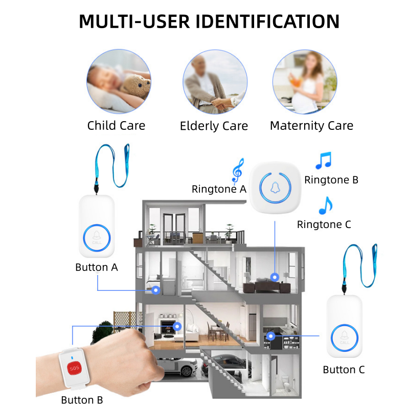 ⏳Time-Limited Special⏰Wireless Elderly Care Pager – Long-Range, One-Press, Multi-User ✨
